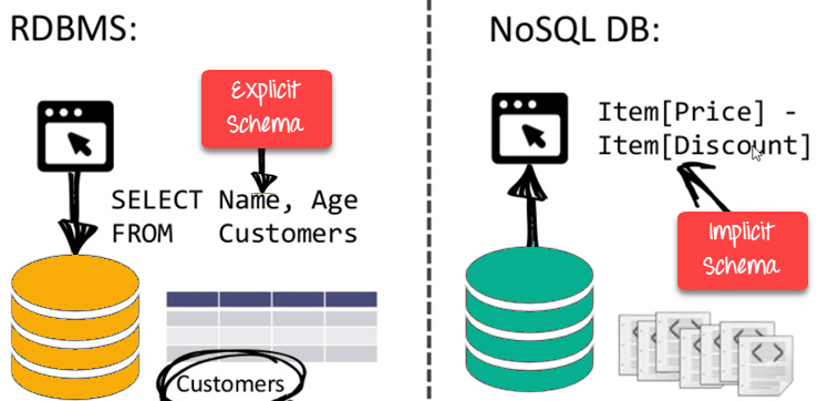 NoSQL 2